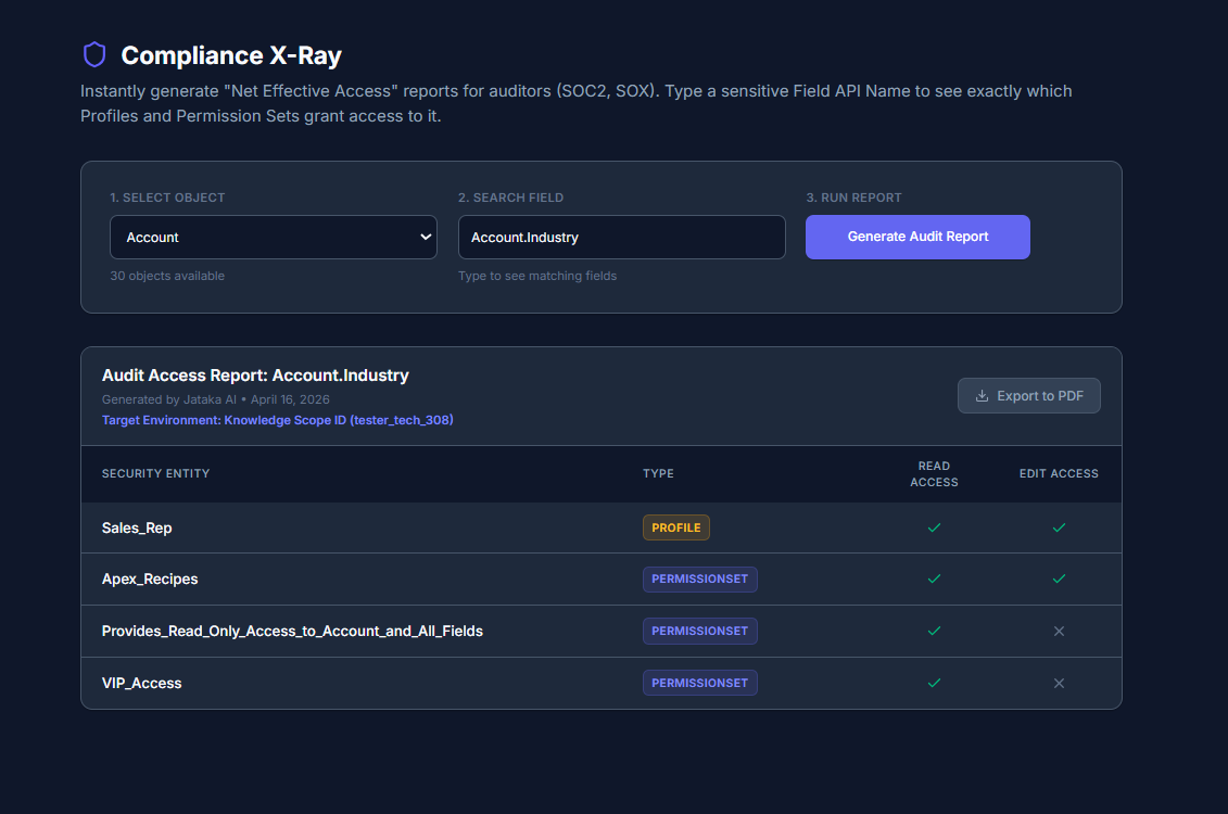 X. Report Compliance X-Ray - Jataka